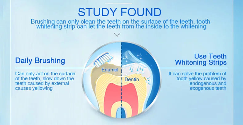 Crest Teeth Maxxing Strips